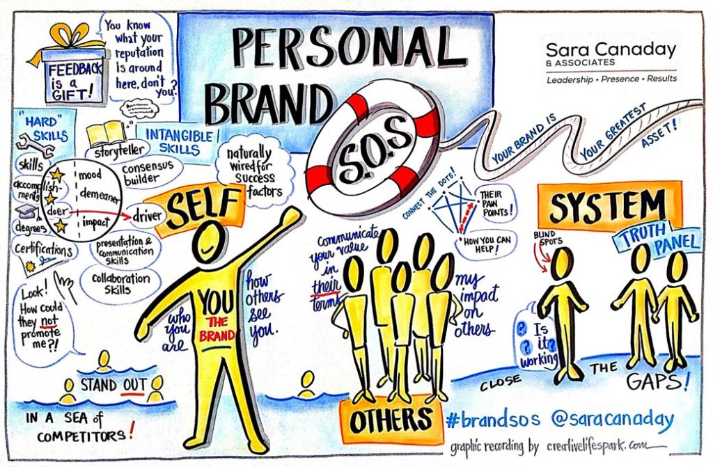 Image result for personal branding